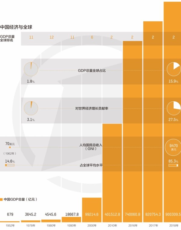 世纪汇通 7张图表讲述70年中国速度