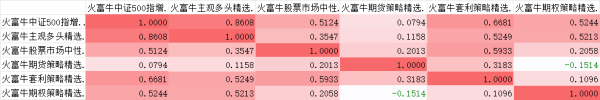 万银配资 零利率时代逼近，“钱袋子”如何安放