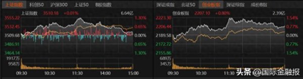 华泰配资 银行股跳水！A股接下来怎么走？