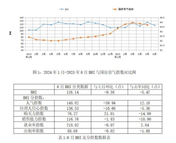 股升网 6月消费者需求精准化 2025年上半年全国建材家居市场坚韧前行