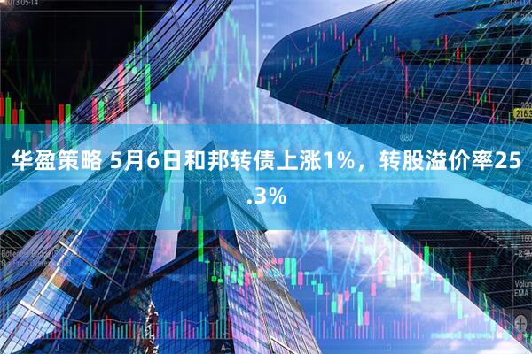 华盈策略 5月6日和邦转债上涨1%，转股溢价率25.3%