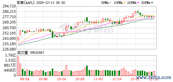 K图 AAPL_0